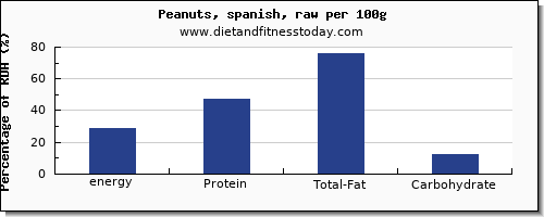 energy and nutrition facts in calories in peanuts per 100g